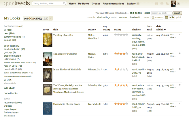 Last year I only read 79? I must have missed some.